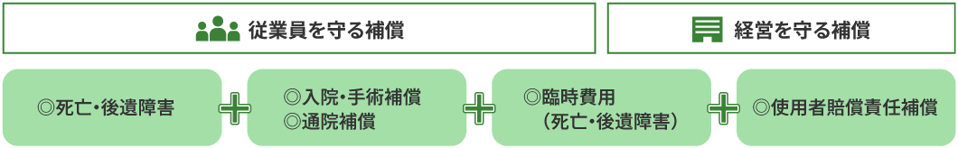 基本補償の図