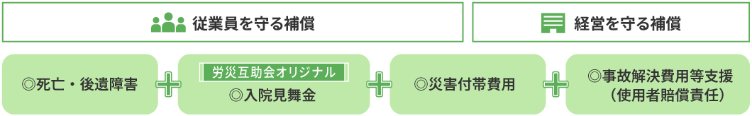 基本補償の図