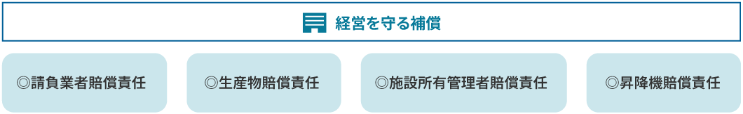 基本補償の図