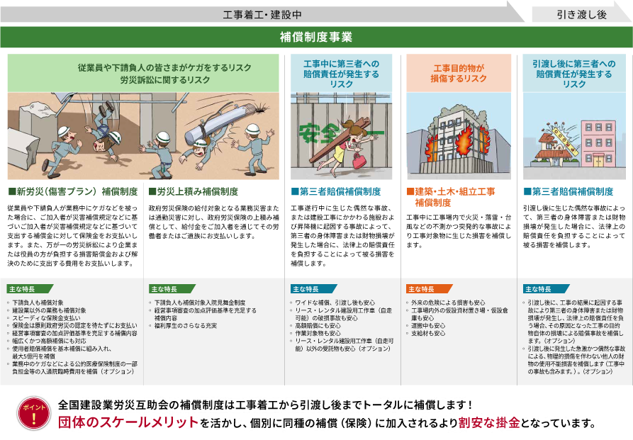 補償制度の概要の図